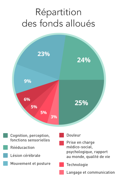 Répartition_des_fonds