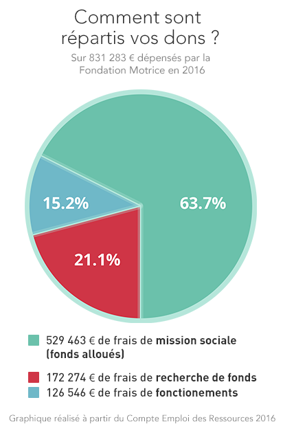 Repartition_dons