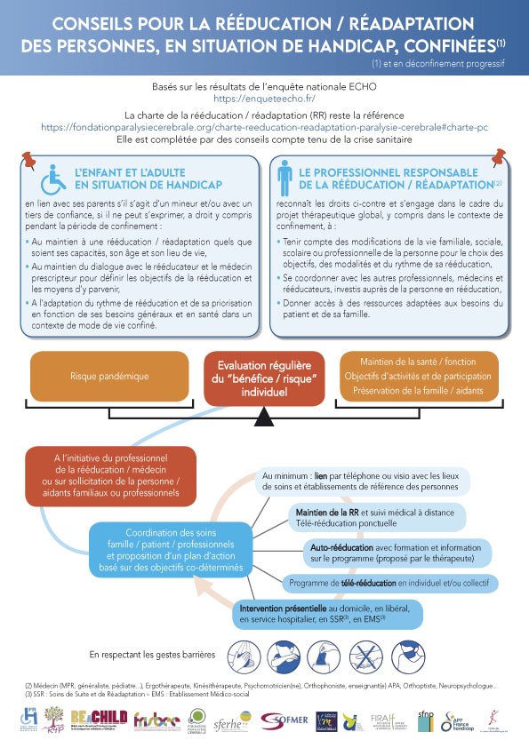 Fiche conseils