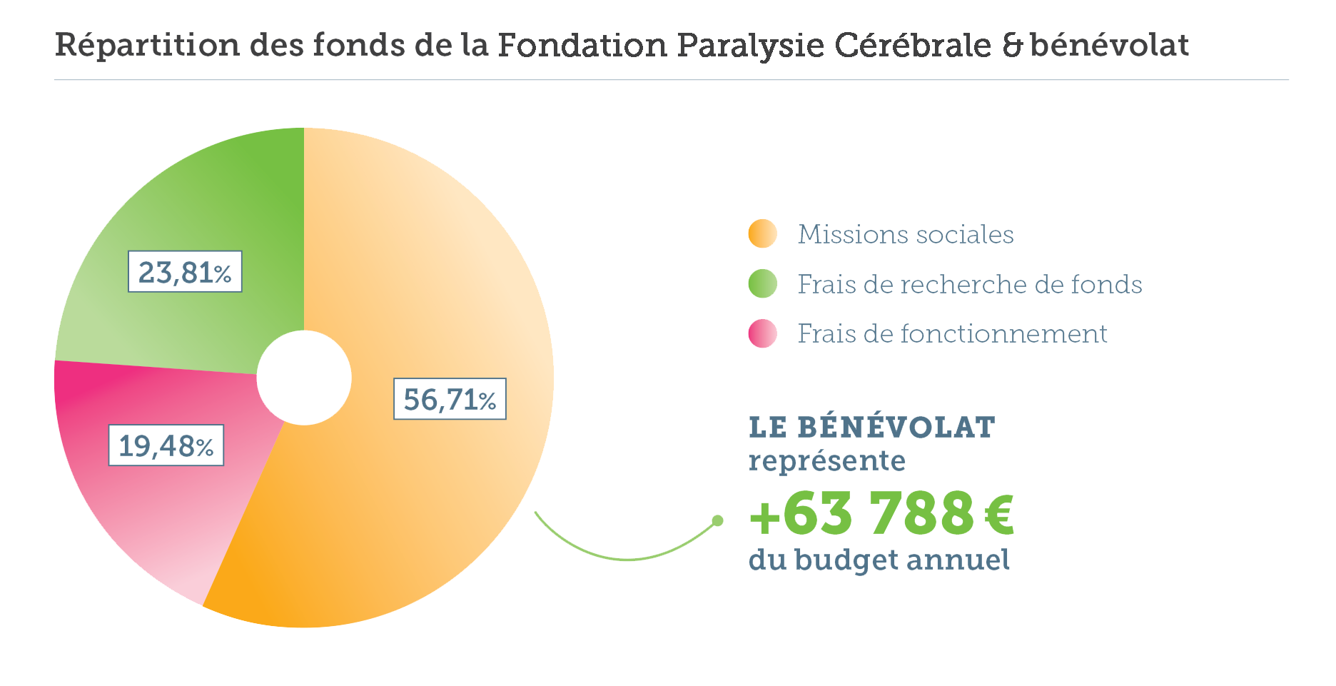 repartition_2022-23