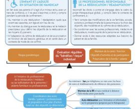 fiche conseils